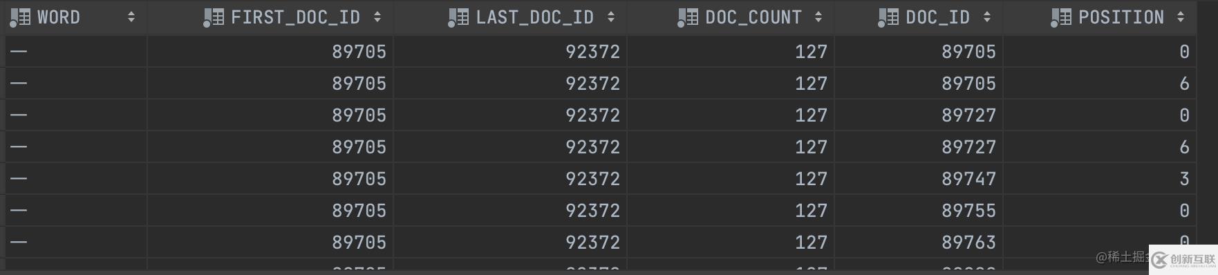 MySQL全文索引如何解決like模糊匹配查詢慢的問(wèn)題