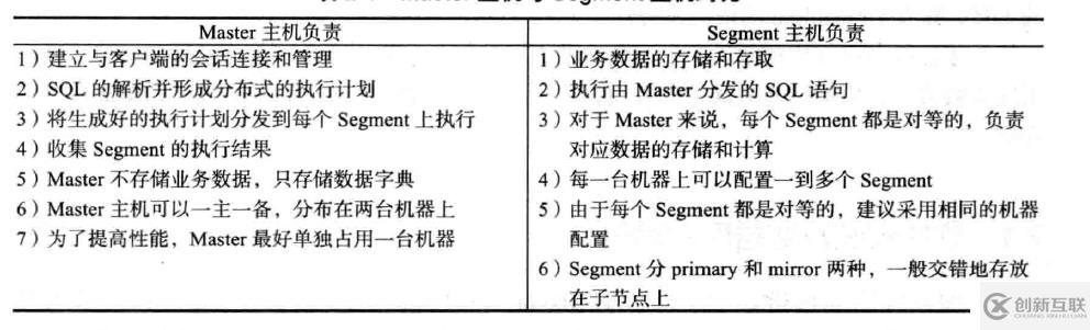 Greenplu數(shù)據(jù)庫(kù)的部署