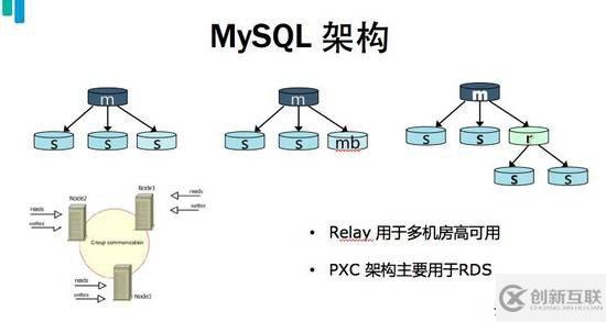 mysql安裝配置流程簡(jiǎn)析