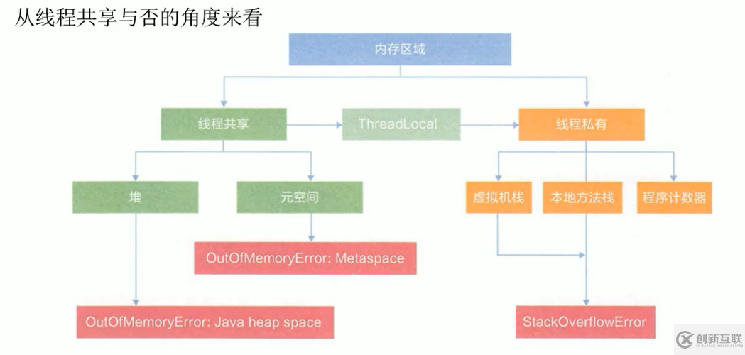 java中的Person是什么