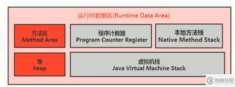 java中的Person是什么