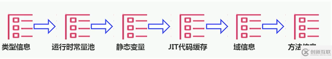 java中的Person是什么