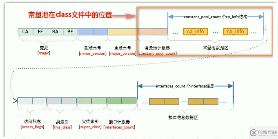 java中的Person是什么