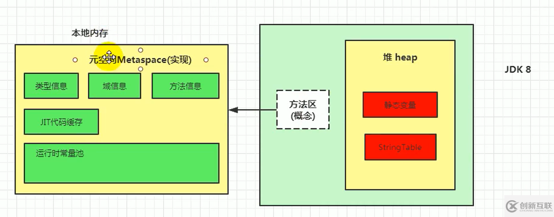 java中的Person是什么