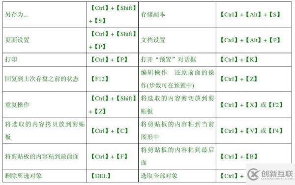 計(jì)算機(jī)中復(fù)制全文的快捷鍵是什么