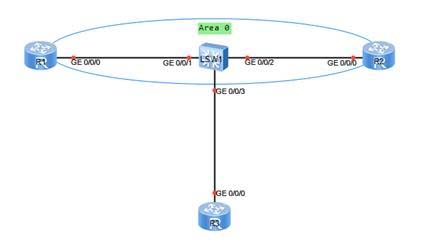 OSPF關于Forwarding-Address的配置驗證