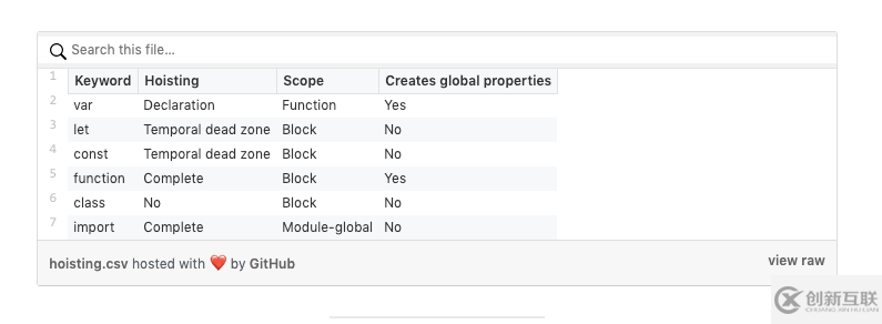 JavaScript中8道有趣的面試題