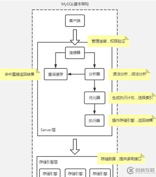 mysql體系結構和InnoDB存儲引擎知識有哪些