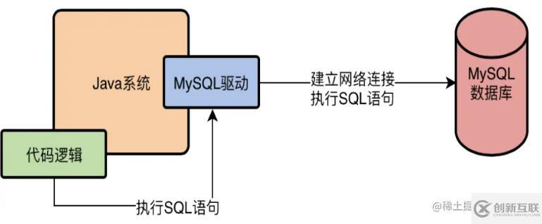 mysql體系結構和InnoDB存儲引擎知識有哪些