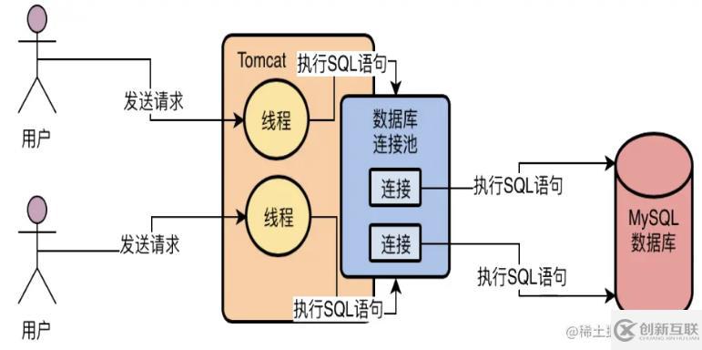 mysql體系結構和InnoDB存儲引擎知識有哪些