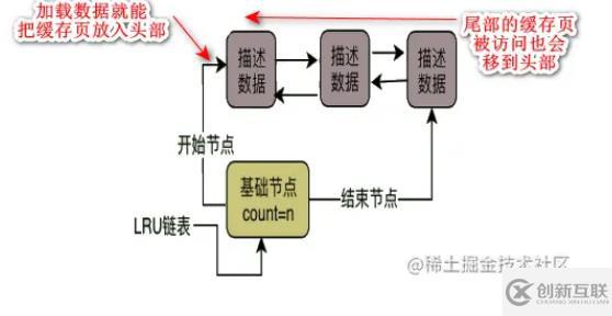 mysql體系結構和InnoDB存儲引擎知識有哪些