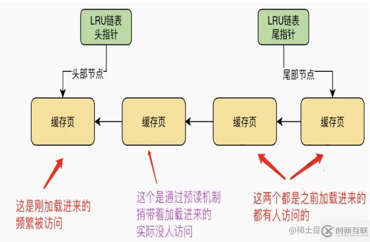 mysql體系結構和InnoDB存儲引擎知識有哪些