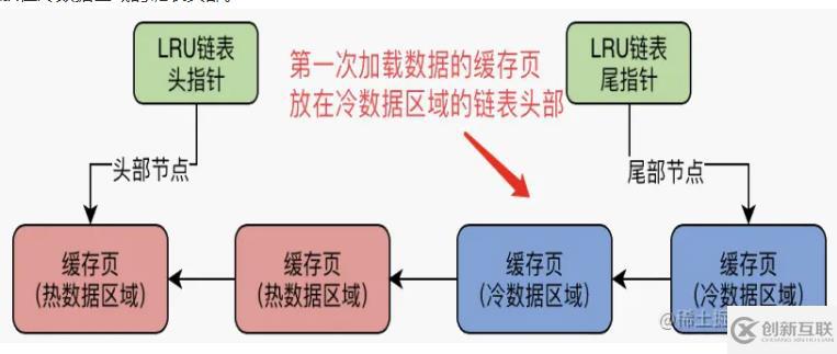 mysql體系結構和InnoDB存儲引擎知識有哪些