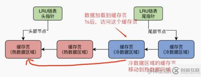 mysql體系結構和InnoDB存儲引擎知識有哪些