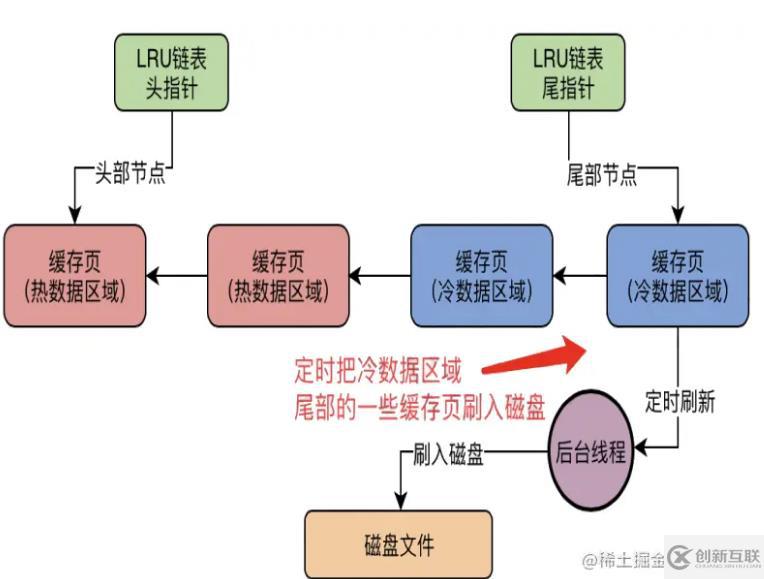 mysql體系結構和InnoDB存儲引擎知識有哪些