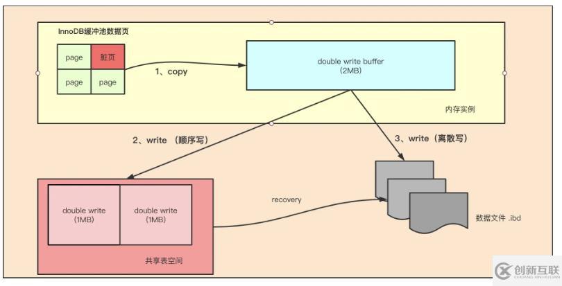 mysql體系結構和InnoDB存儲引擎知識有哪些