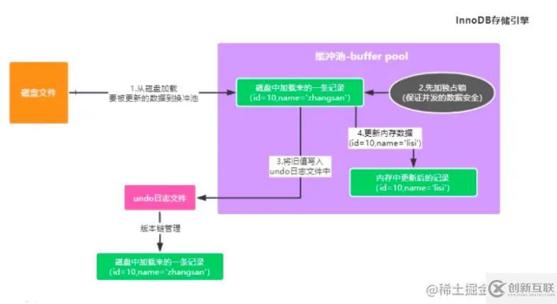 mysql體系結構和InnoDB存儲引擎知識有哪些