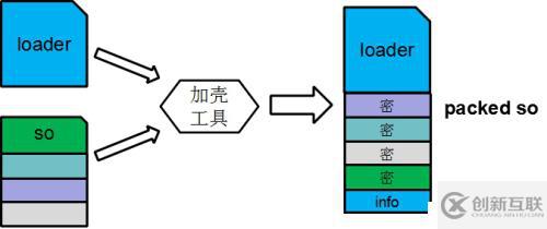 AndroidLinker與SO加殼技術(shù)之下篇