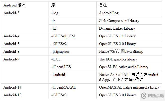 Android開發實踐：如何設置NDK的編譯選項