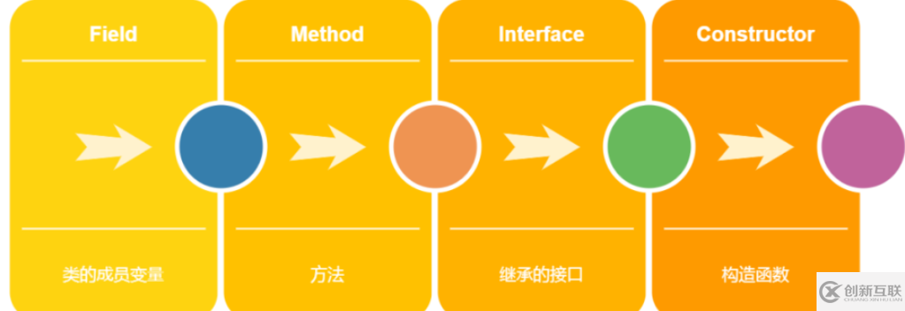 使用Java反射的步驟是什么