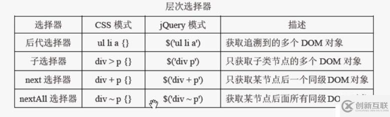 jQuery高級(jí)選擇器