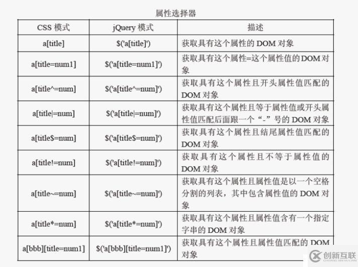 jQuery高級(jí)選擇器