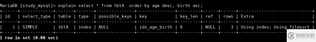 MySQL中怎么實(shí)現(xiàn)排序和分組