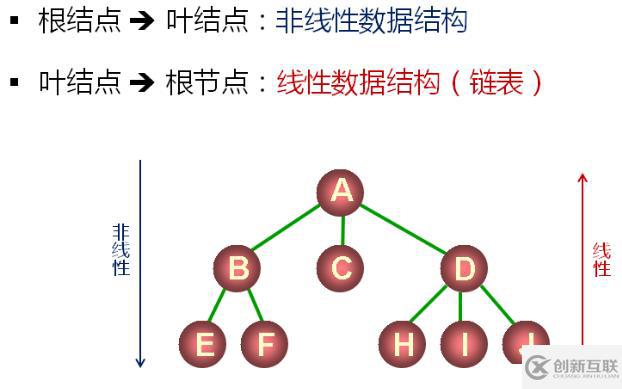 數據結構（十三）——樹