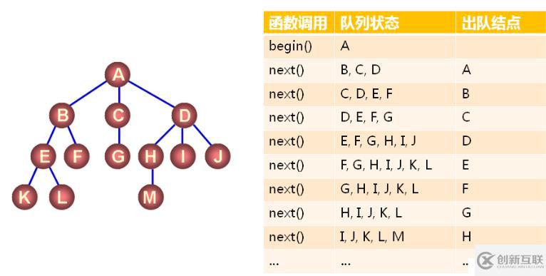 數據結構（十三）——樹