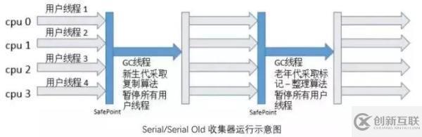 5種JVM垃圾收集器特點(diǎn)和8種JVM內(nèi)存溢出原因