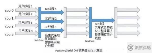 5種JVM垃圾收集器特點(diǎn)和8種JVM內(nèi)存溢出原因