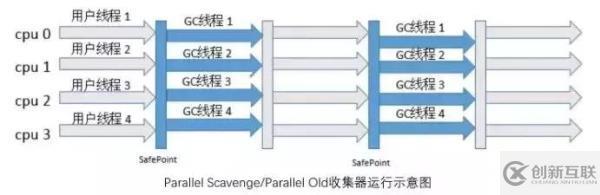 5種JVM垃圾收集器特點(diǎn)和8種JVM內(nèi)存溢出原因