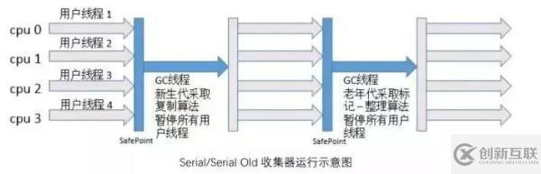 5種JVM垃圾收集器特點(diǎn)和8種JVM內(nèi)存溢出原因