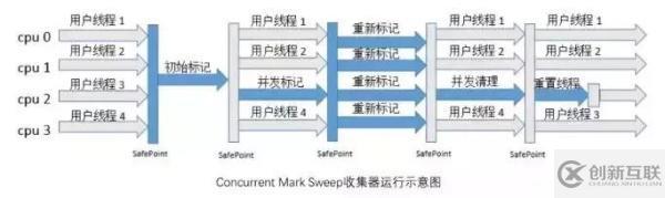 5種JVM垃圾收集器特點(diǎn)和8種JVM內(nèi)存溢出原因