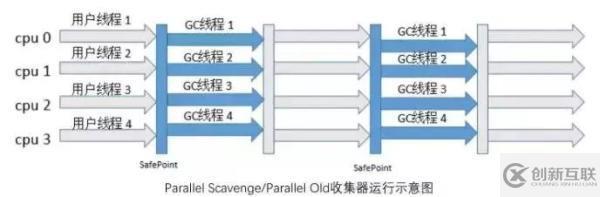 5種JVM垃圾收集器特點(diǎn)和8種JVM內(nèi)存溢出原因