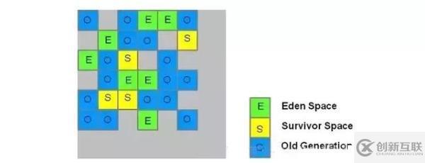 5種JVM垃圾收集器特點(diǎn)和8種JVM內(nèi)存溢出原因