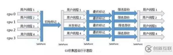 5種JVM垃圾收集器特點(diǎn)和8種JVM內(nèi)存溢出原因