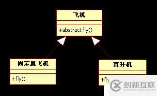 不是抽象類的基類不是好基類