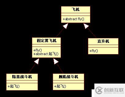 不是抽象類的基類不是好基類