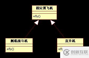 不是抽象類的基類不是好基類