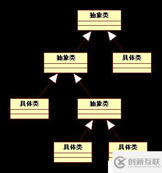 不是抽象類的基類不是好基類