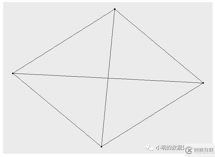 如何理解R語言做網絡圖的分析