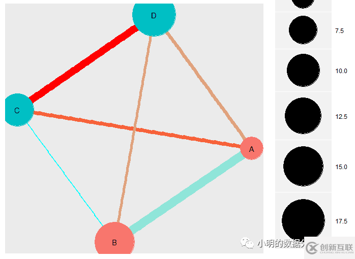 如何理解R語言做網絡圖的分析