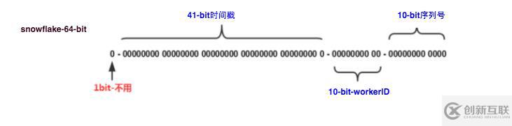 開源|為什么要使用ns4_gear_idgen ID生成器？