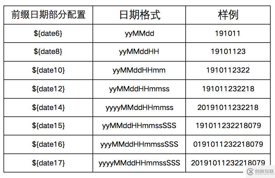 開源|為什么要使用ns4_gear_idgen ID生成器？