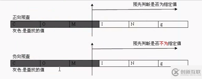 怎么使用JavaScript正則應(yīng)用