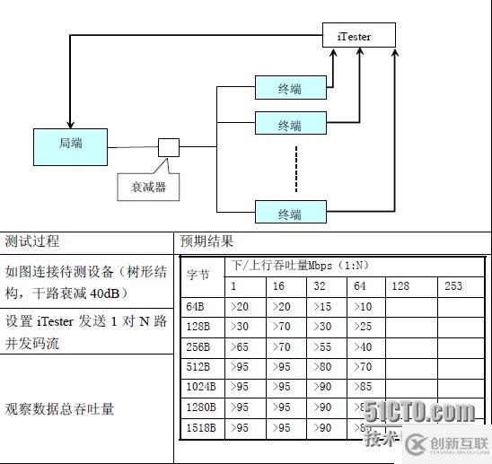 EOC測(cè)試解決方案