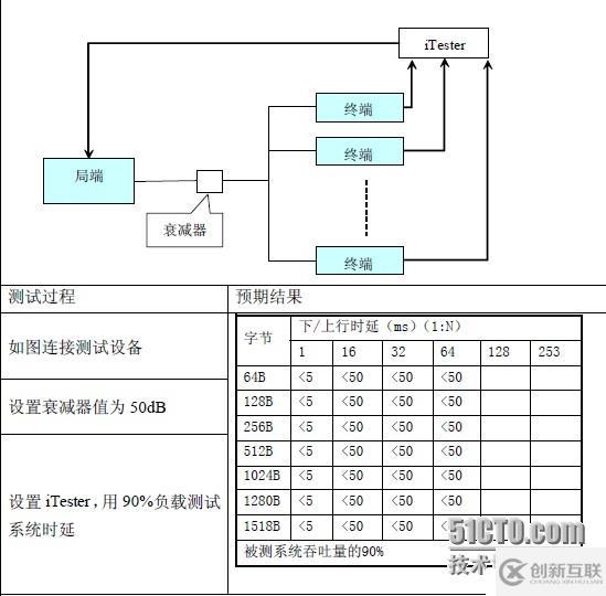 EOC測(cè)試解決方案