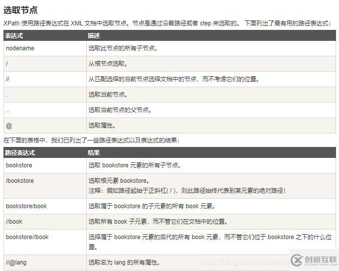 xpath定位和css定位的區別有哪些