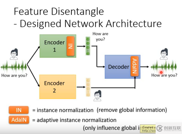 instance normalization的作用是什么